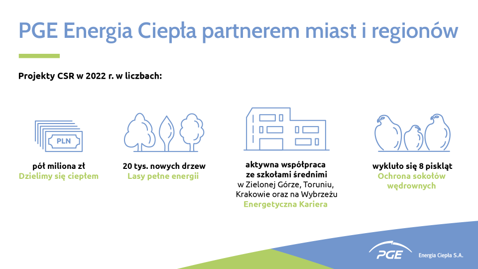 infografika_PGE-Energia-Ciepa-partnerem-miast-i-regio-now